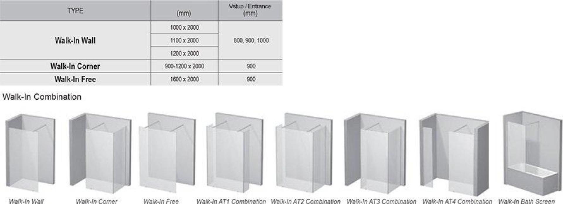 Душевой уголок Ravak Walk-In Corner GW1CG4300Z1 120х80 см, transparent, черный