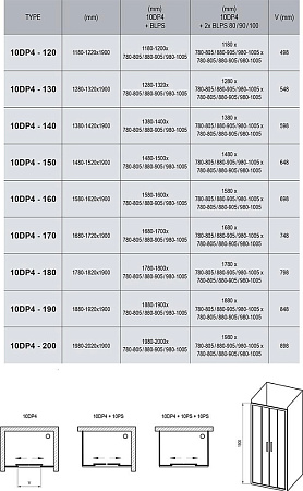 Душевой уголок Ravak 10°10DP4-120+10PS-80 белый+транспарент